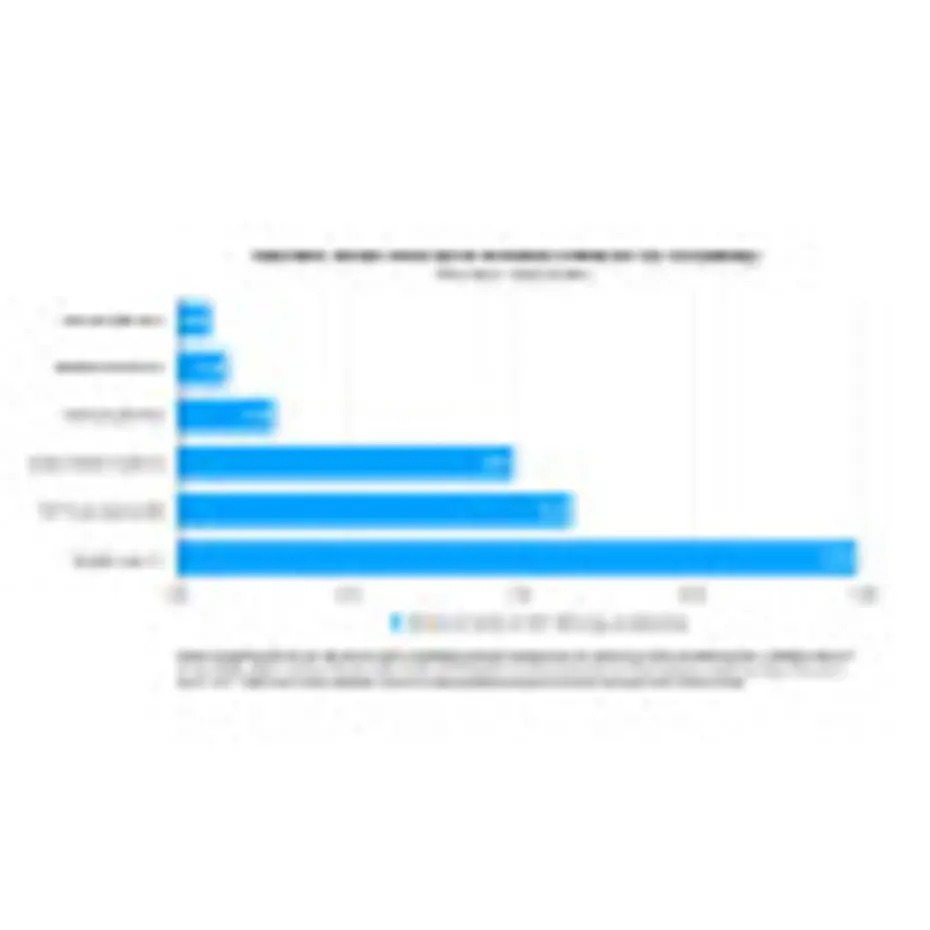 DJ TechTools Chroma Drive USB 512GB (Rose Gold)