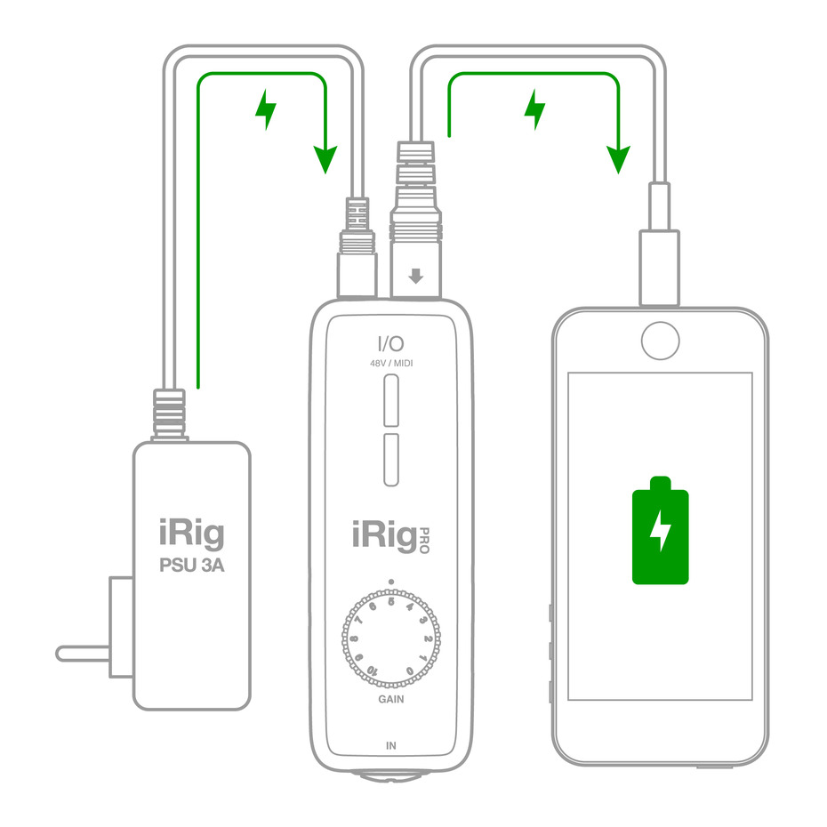 IK Multimedia iRig Pro I/O